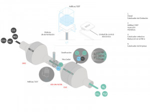 funcionamiento filtro motores stage V