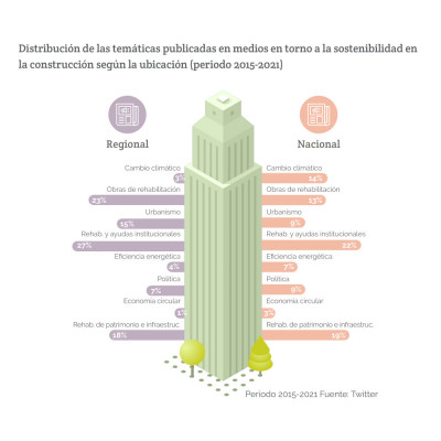 Informe País GBCe 2021 edificacion sostenible 01