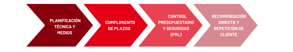 cómo conseguir obras