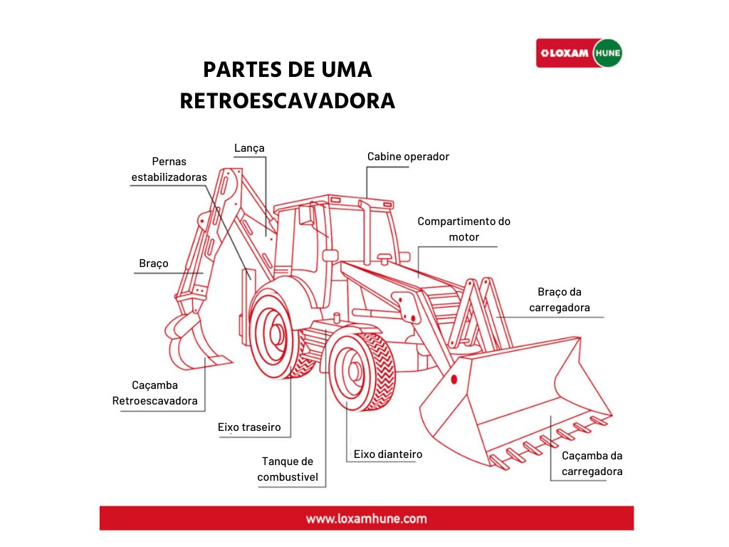 Partes de uma retroescavadora  