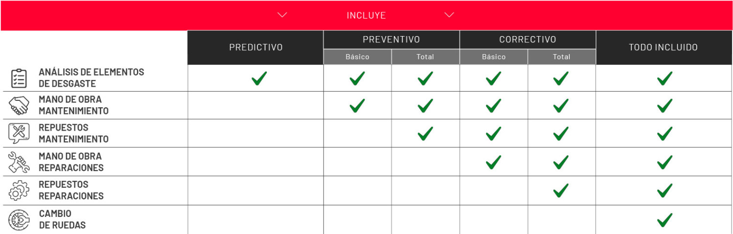 Servicio de mantenimiento de maquinaria planes