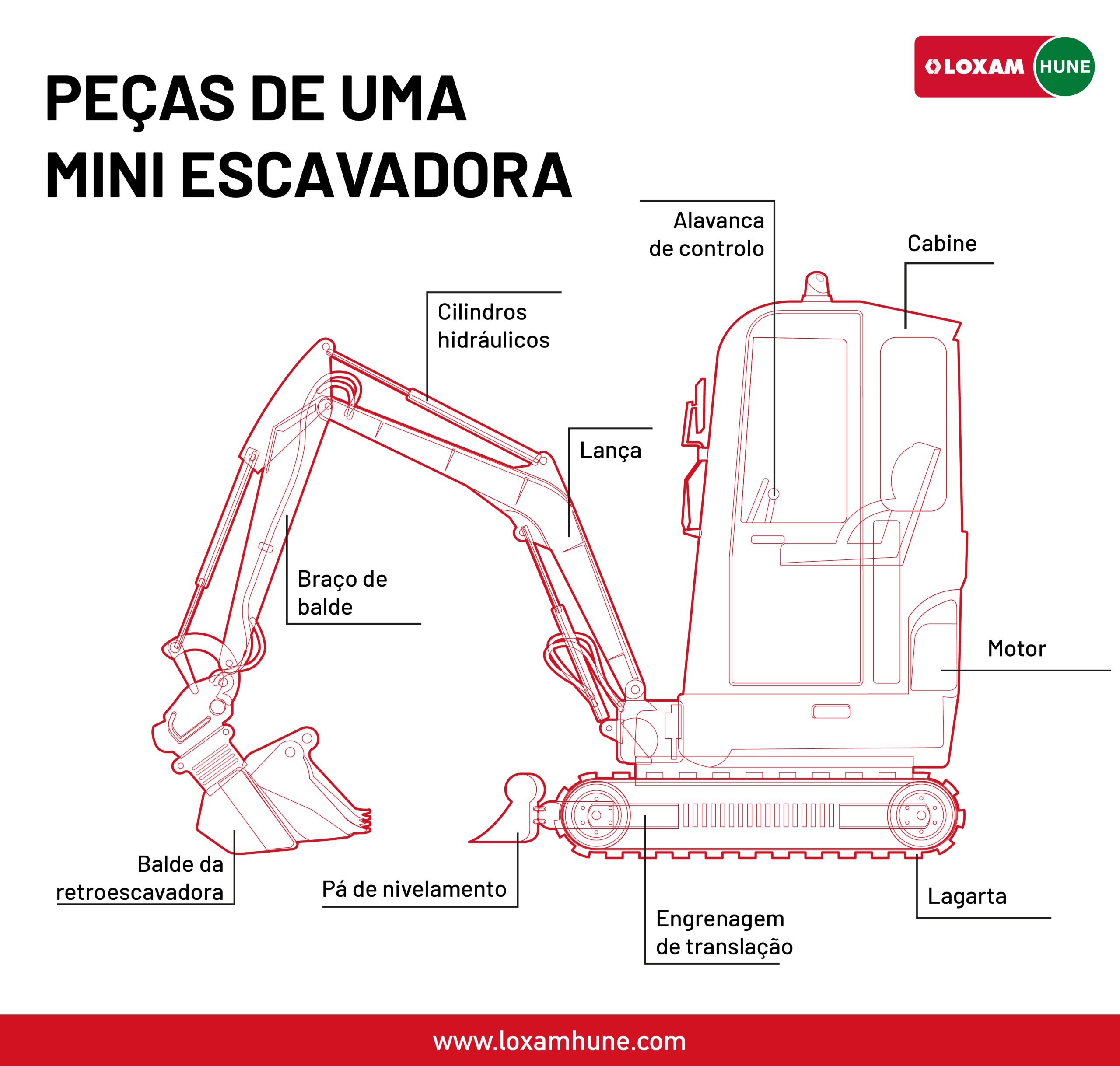 PEÇAS DE UMA MINI ESCAVADORA