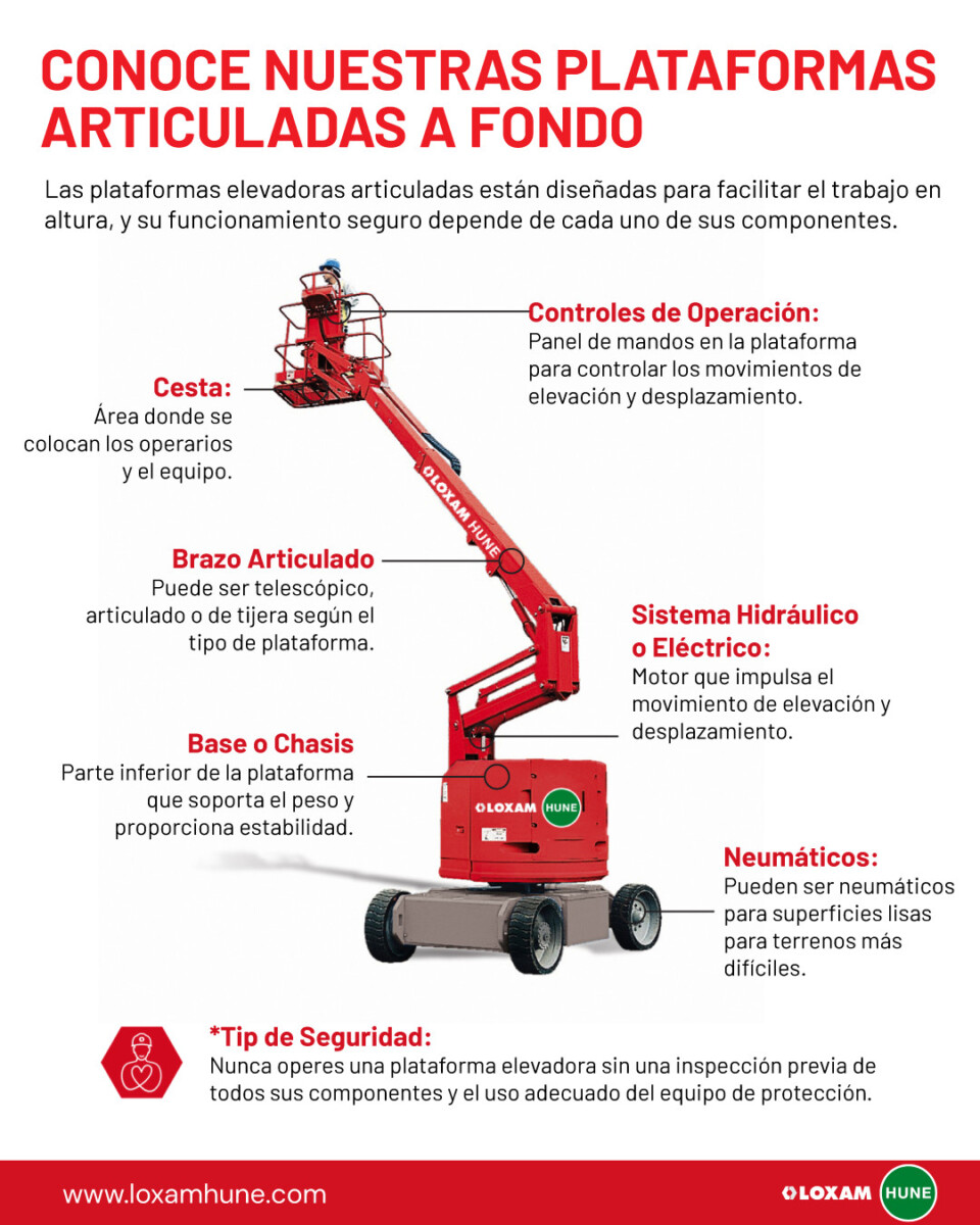 partes de Plataforma Elevadora Articulada