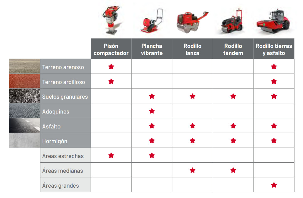 compactación de suelos