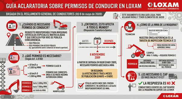 permisos para conducir maquinaria
